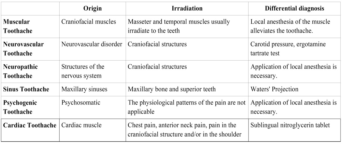 graphic file with name medoral-17-e538-t002.jpg