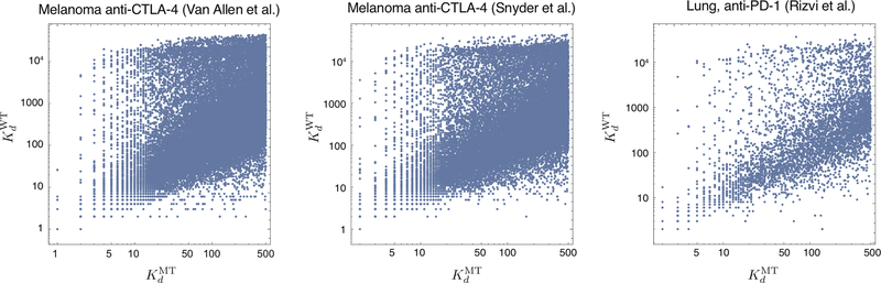 Extended Data Figure 1 |