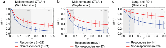 Figure 3 |