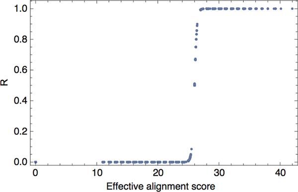 Extended Data Figure 4 |