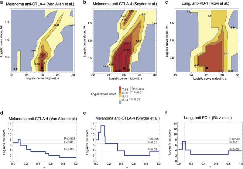 Extended Data Figure 3 |