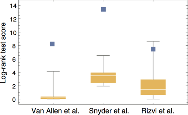 Extended Data Figure 6 |