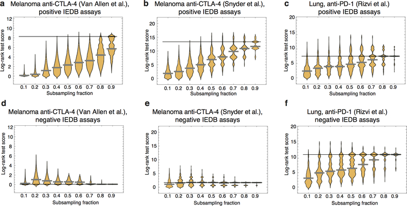 Extended Data Figure 5 |