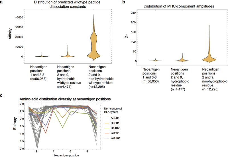 Extended Data Figure 2 |