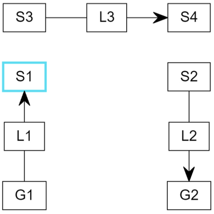 Figure 18