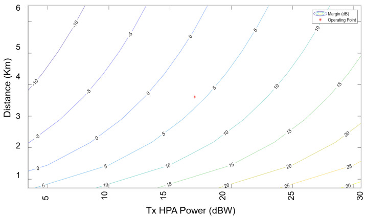 Figure 19