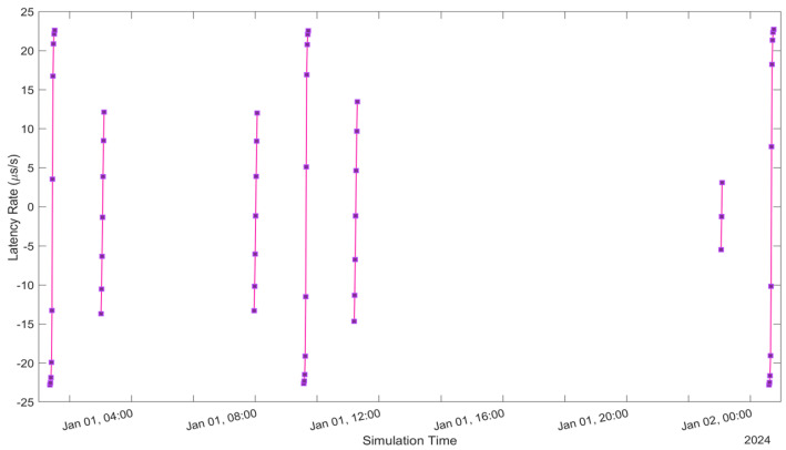 Figure 12