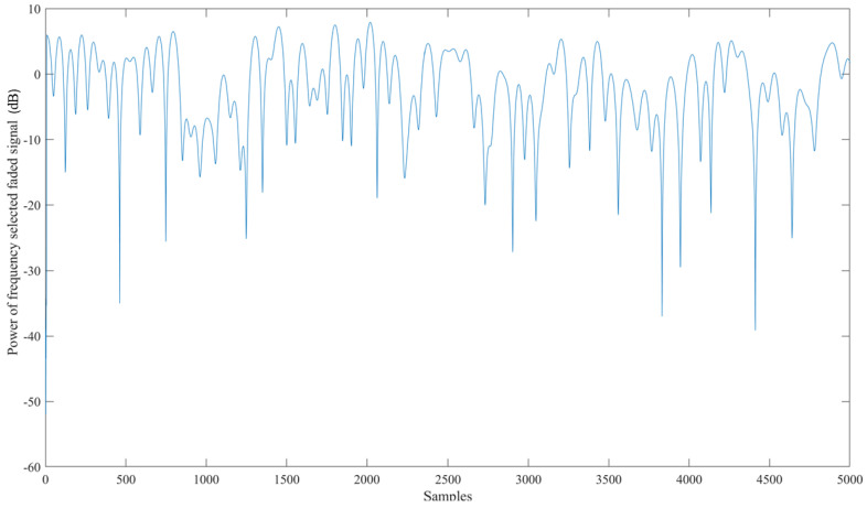 Figure 17