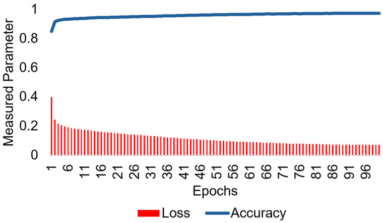 Figure 14