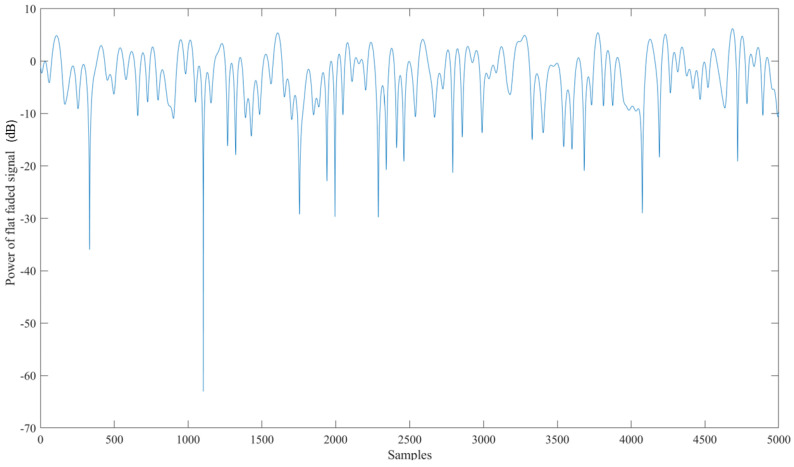 Figure 16