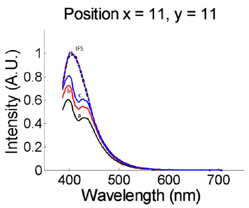 Fig. 3