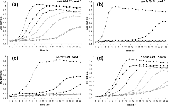 Fig. 3.