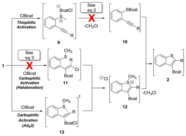 Scheme 2