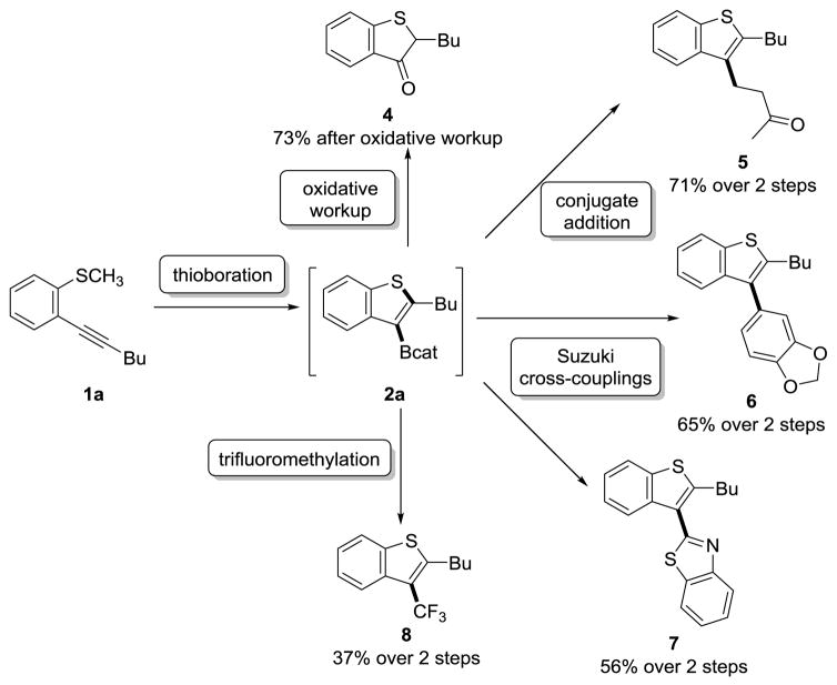 Scheme 1