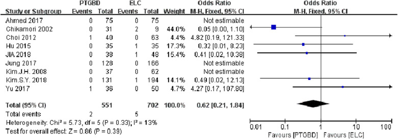 Figure 10.