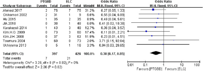 Figure 11.