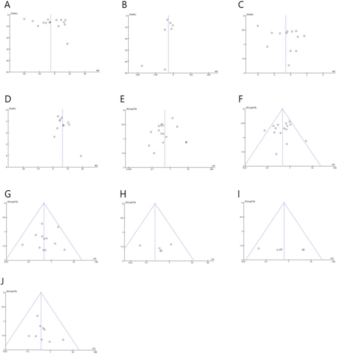 Figure 12.