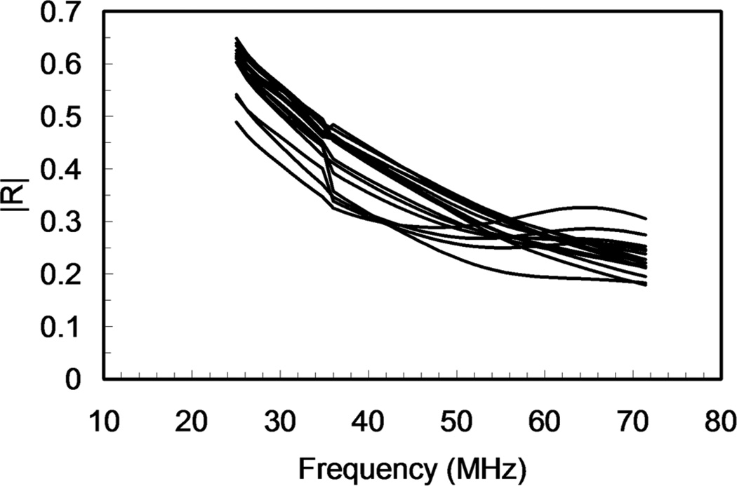 Fig. 8