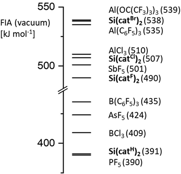 Fig. 5