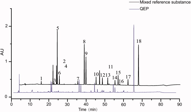 Figure 2.