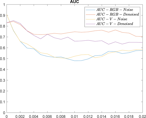 Figure 10.