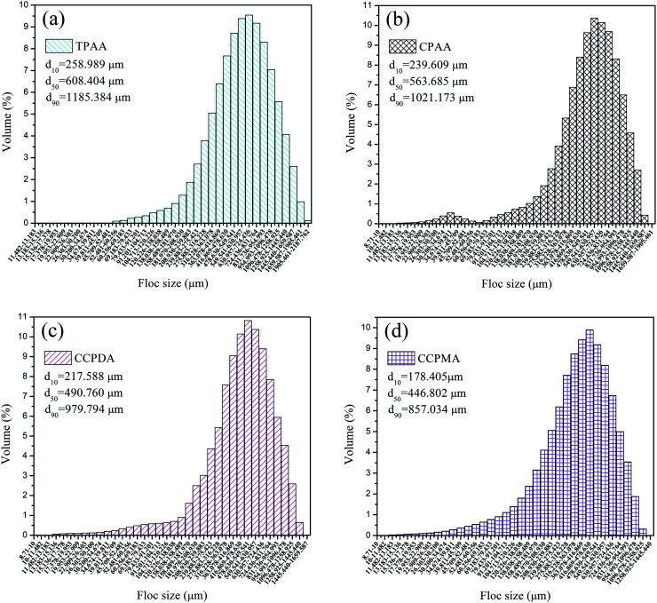 Fig. 13