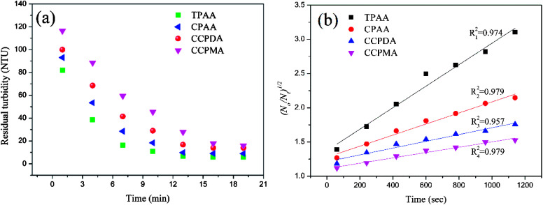 Fig. 12