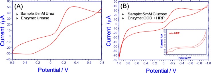 FIG. 7.