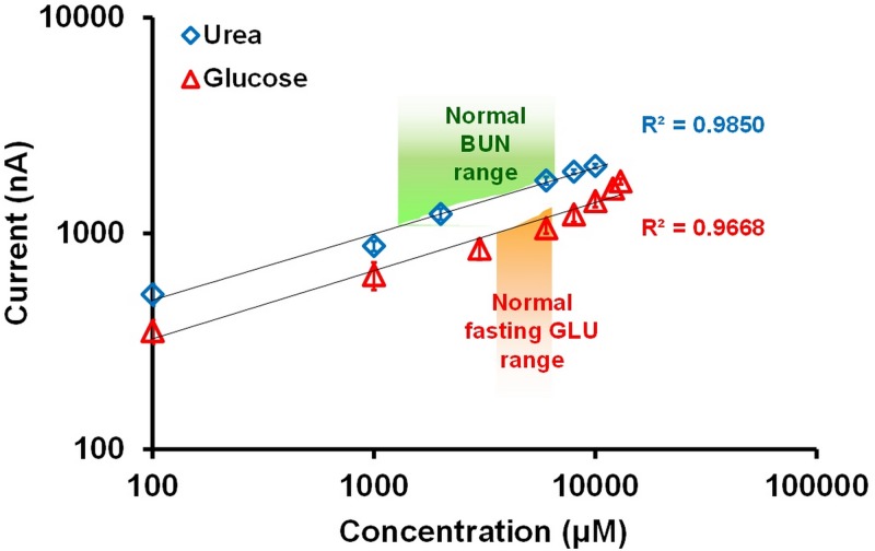 FIG. 9.