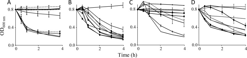 FIG 4