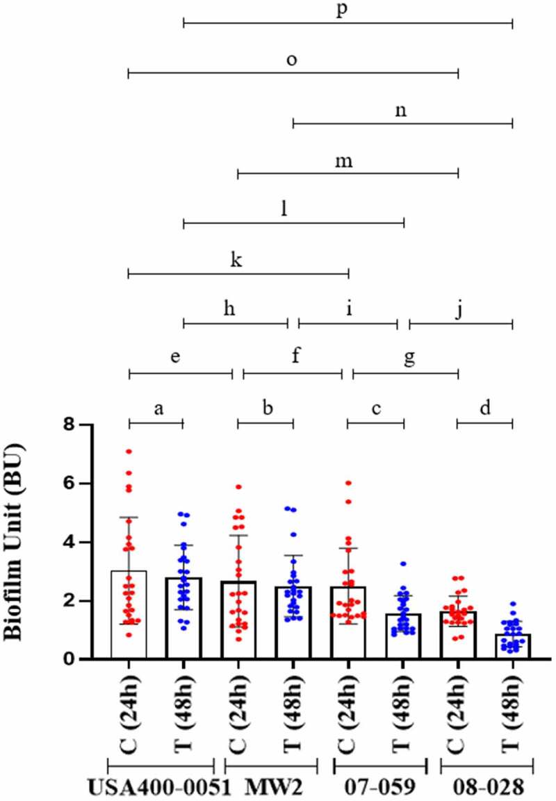 Figure 5.