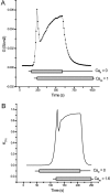 F<sc>igure</sc> 6.
