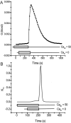 F<sc>igure</sc> 10.