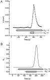 F<sc>igure</sc> 4.