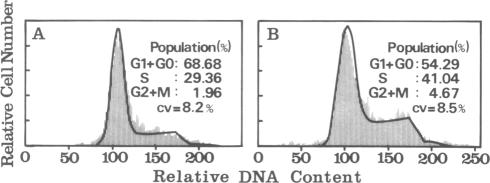 graphic file with name pnas00253-0162-a.jpg