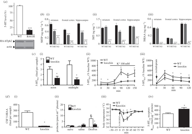 Figure 2.