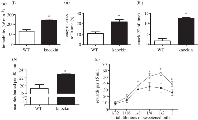 Figure 1.