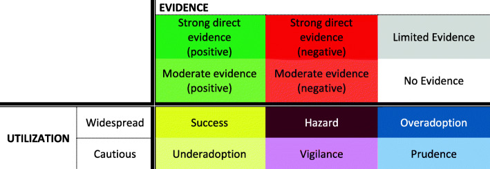 Fig. 2 