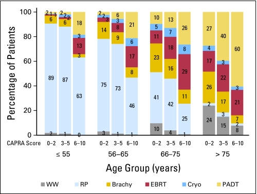 Fig 2.