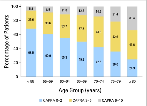 Fig 1.