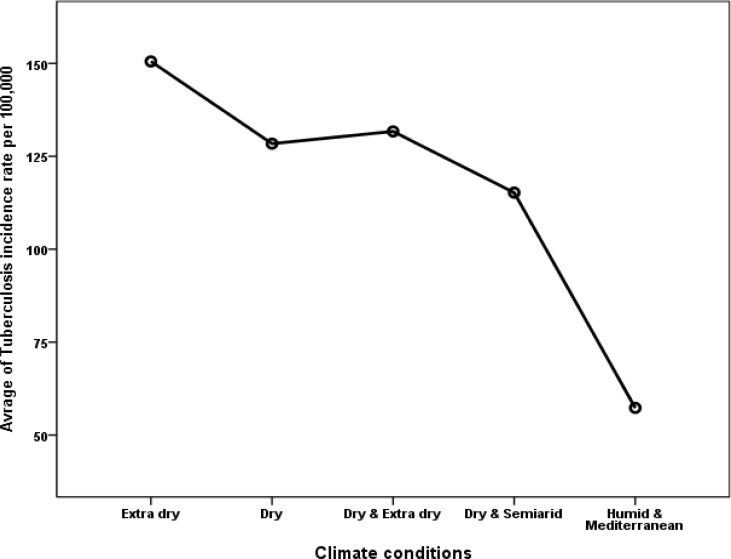 Fig. 4: