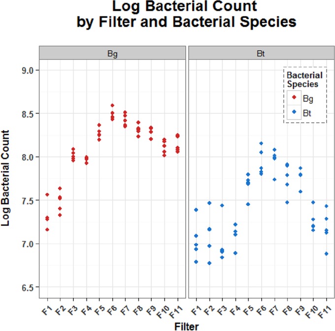 FIG 2