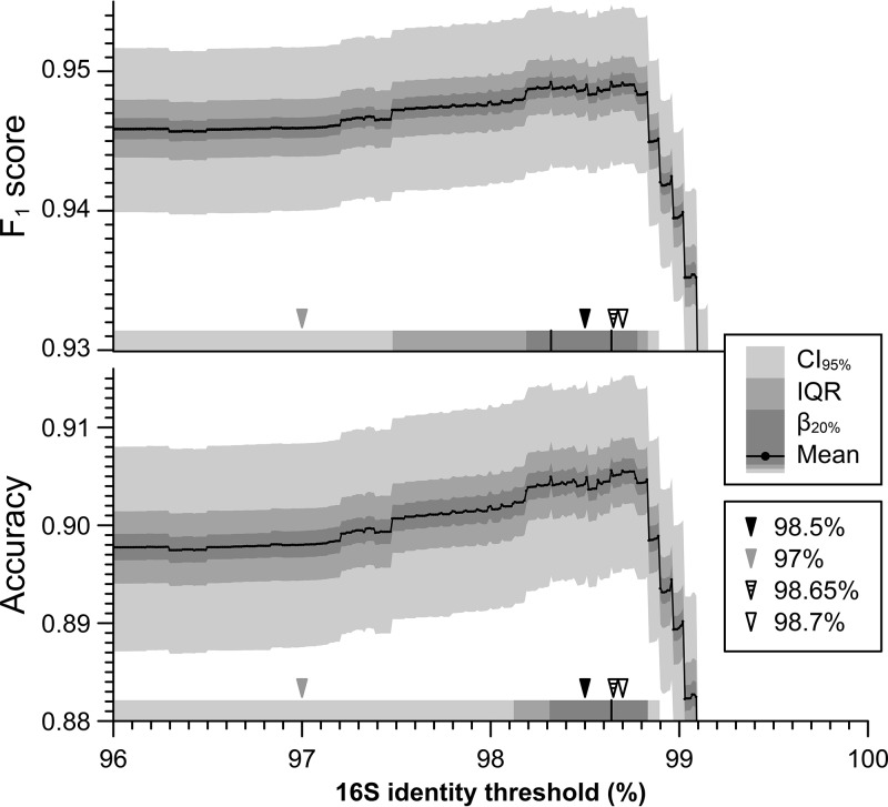 FIG 1