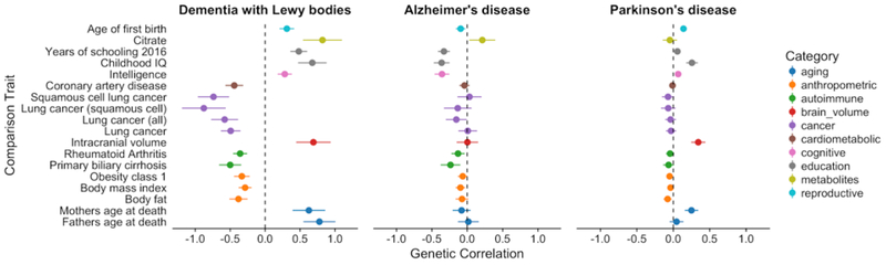 Figure 3: