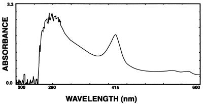 FIG. 5.