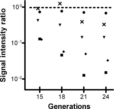 FIG. 2.