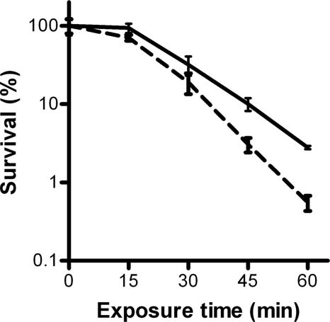 FIG. 7.