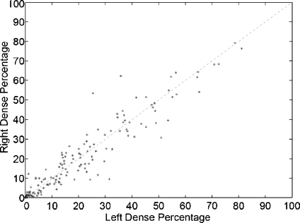 Fig 10