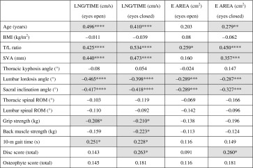 graphic file with name 586_2013_2721_Tab3_HTML.jpg