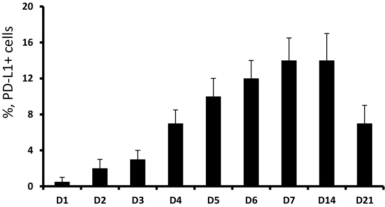 Fig. S1.